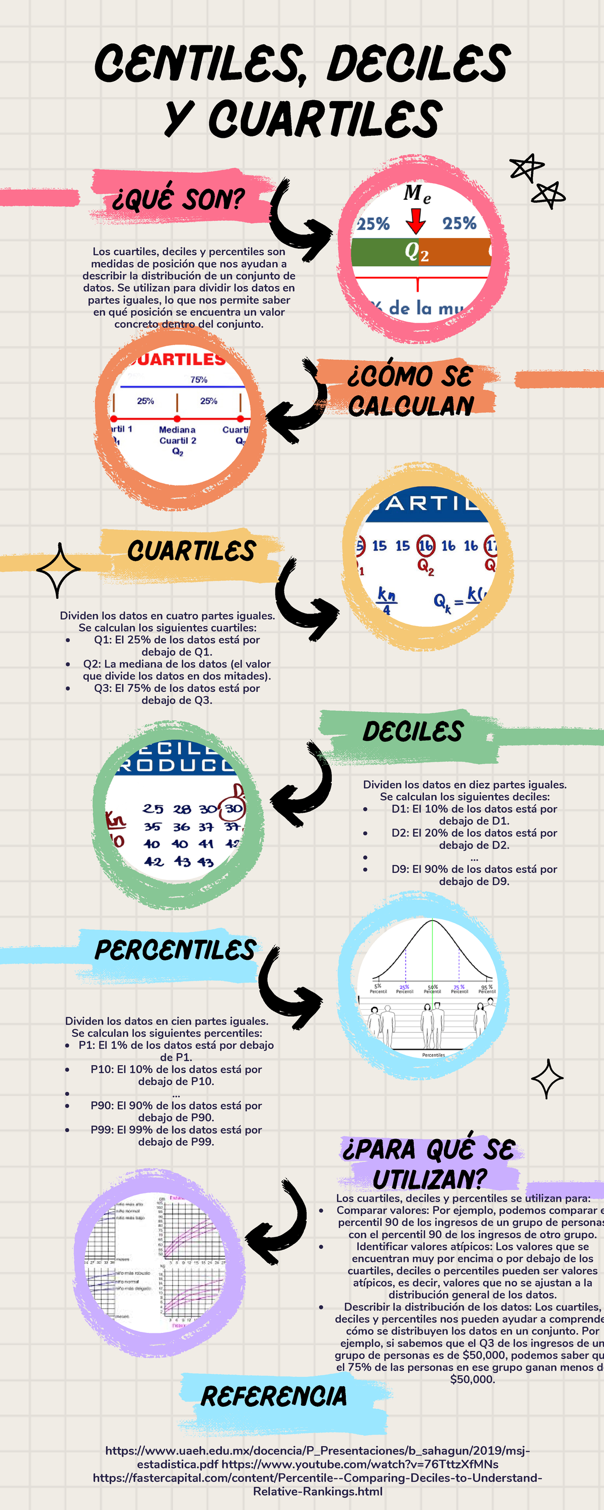 Infografía Linea del Tiempo Proyecto Creativo Colorido - Los cuartiles ...
