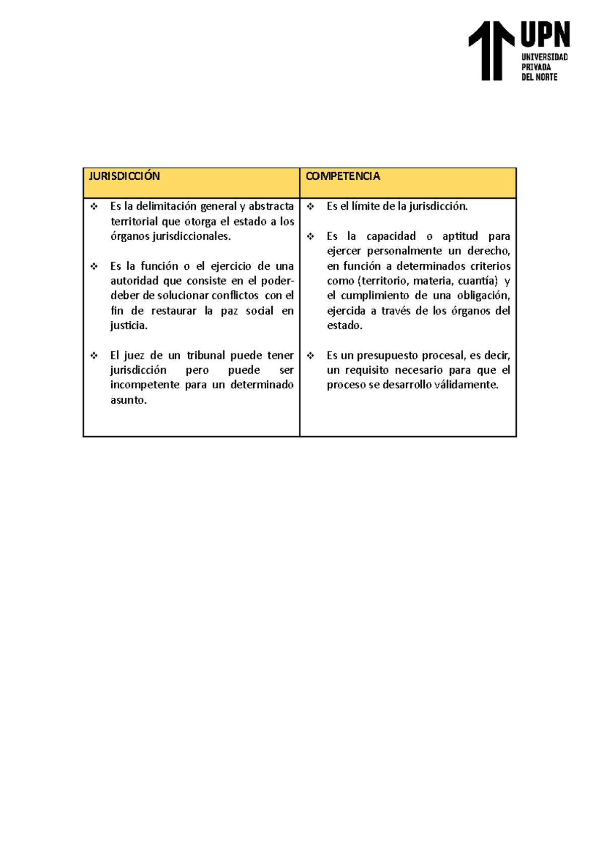 Diferencias entre jurisdicción y competencia - Diferencias entre ...