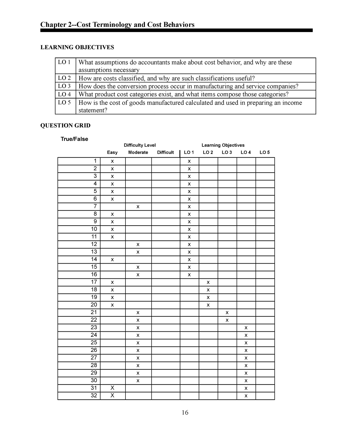 Chapter-2.doc - Google Docs - Chapter 2-Cost Terminology And Cost ...