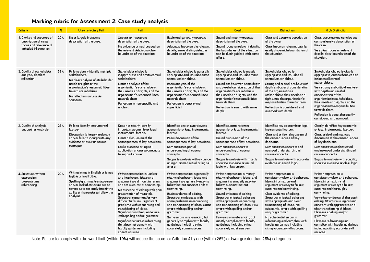 Assessment 2 Marking Rubric - Criteria % Unsatisfactory Fail Fail Pass ...