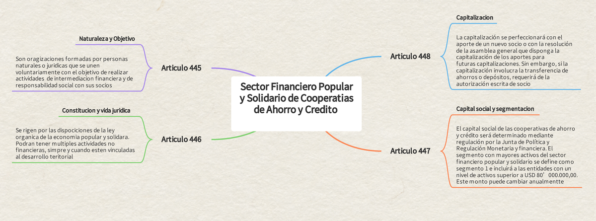 Sector financiero popular y solidario - Sector Financiero Popular y ...