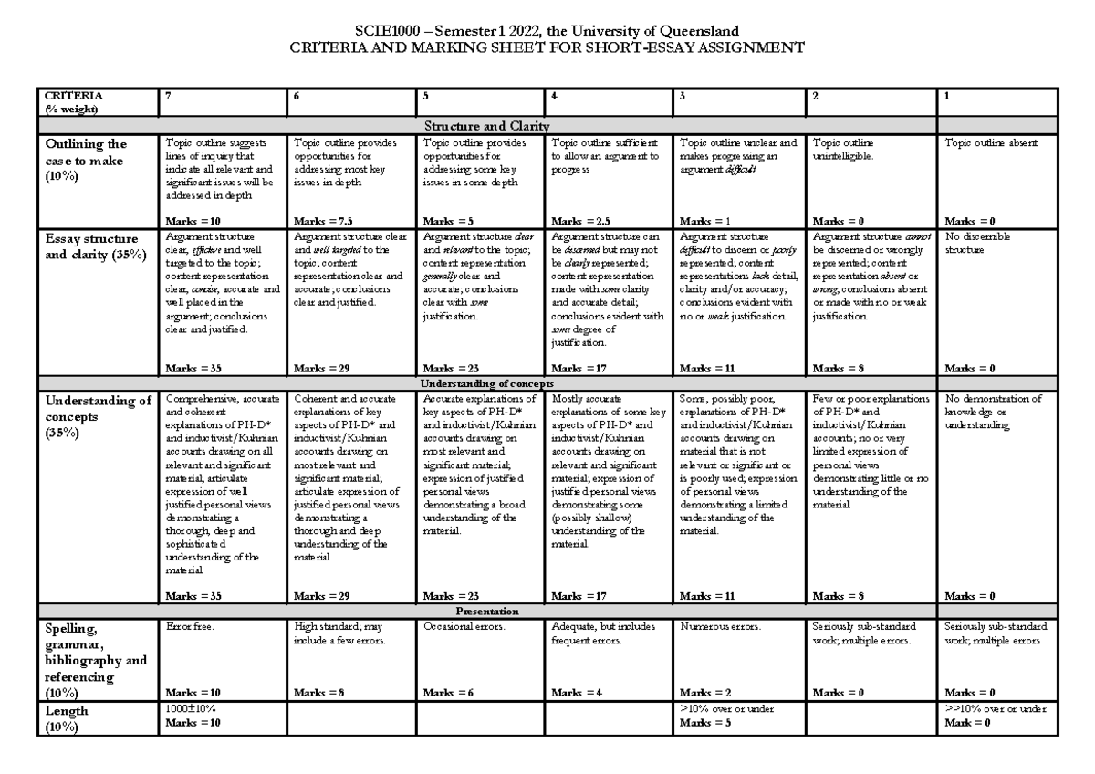 Criteria and Marking Sheet 2024 - SCIE1000 – Semester 1 2022 , the ...