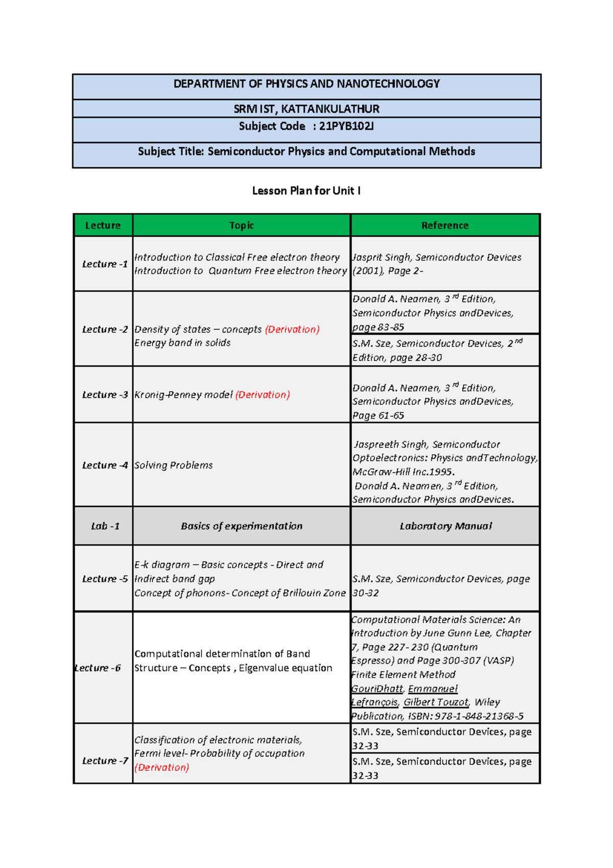 21PYB102J Lesson Plan - DEPARTMENT OF PHYSICS AND NANOTECHNOLOGY SRM ...