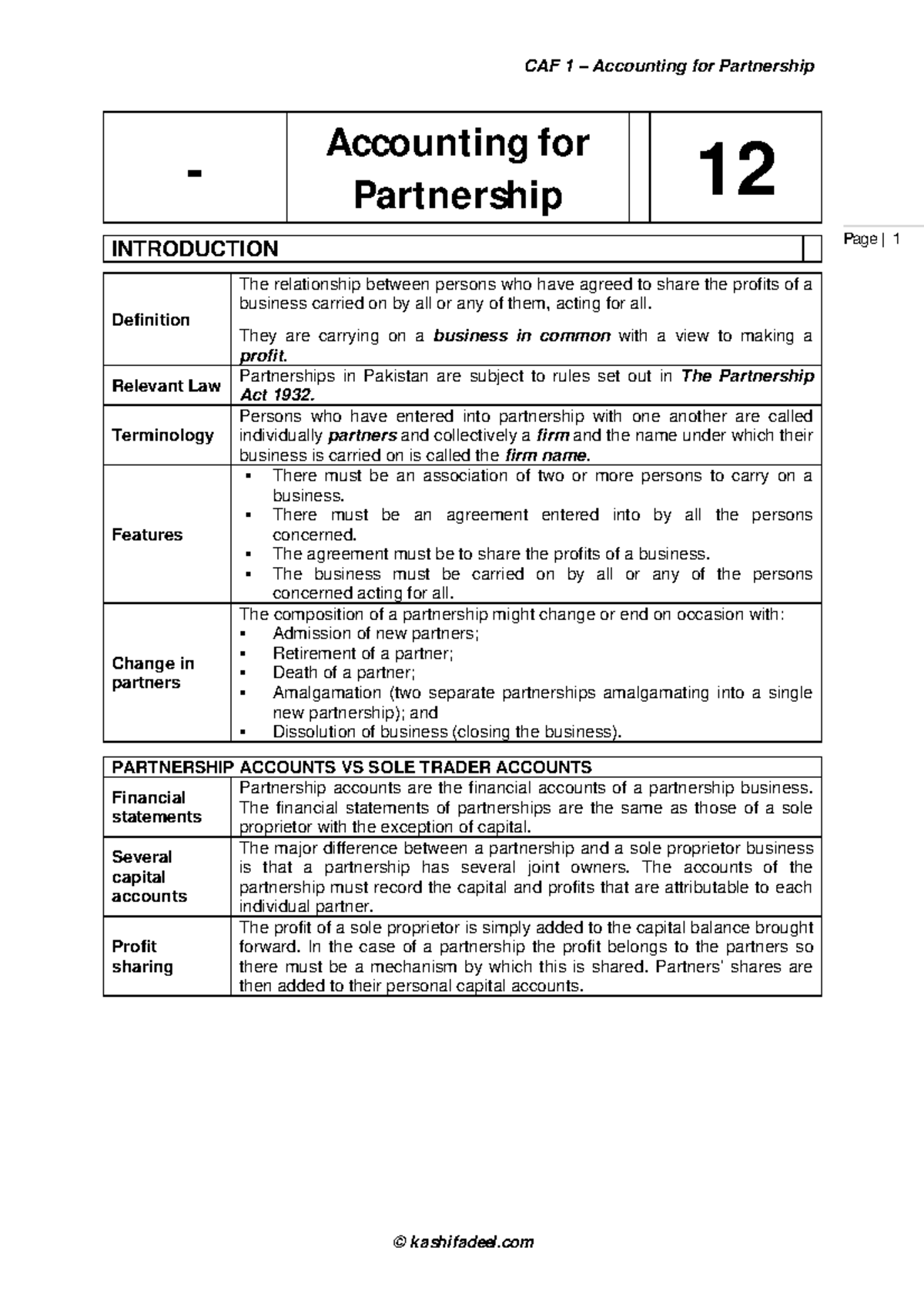 Accounting-for-partnership Question(solutions) - © Kashifadeel Page | 1 ...