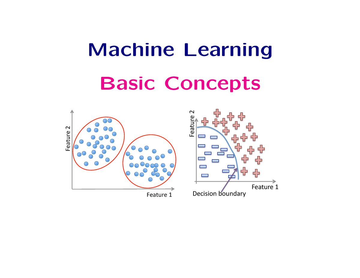 Machine Learning Basic Concepts 1657101117 - Machine Learning Basic ...