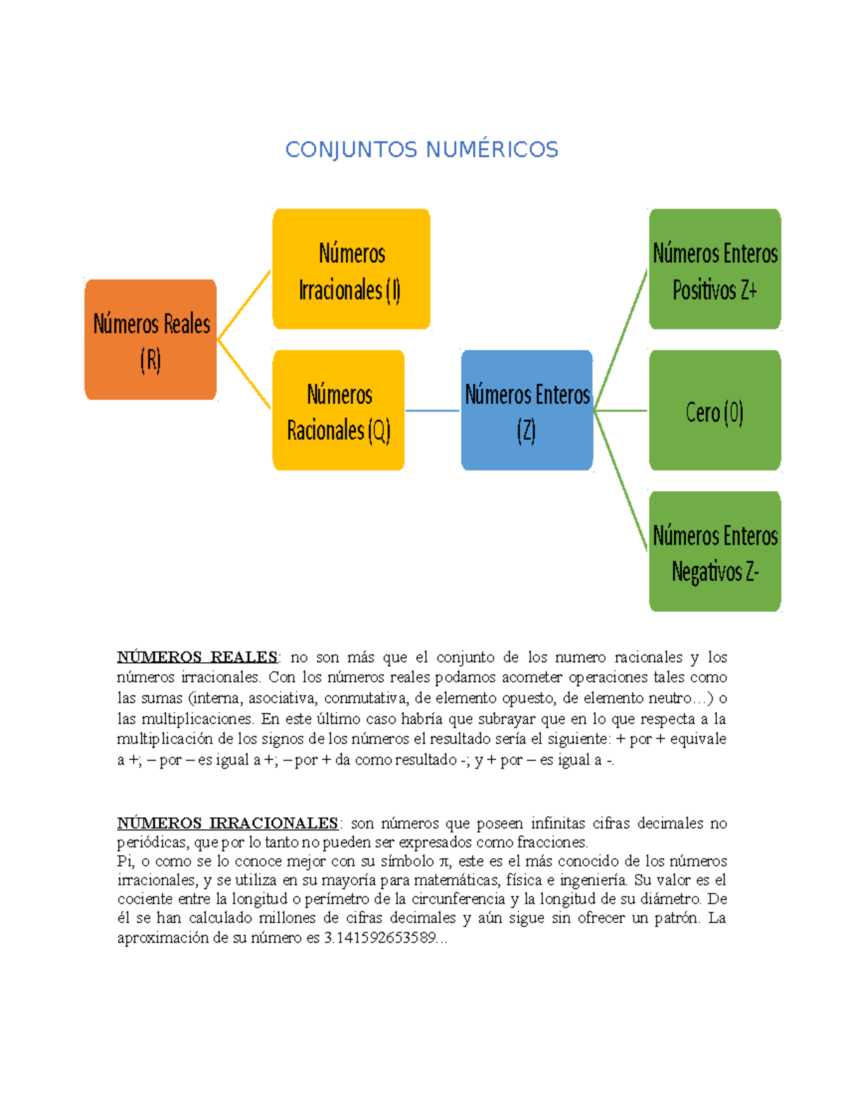 Conjuntos Numéricos Conjuntos NumÉricos NÚmeros Reales No Son Más Que El Conjunto De Los 3825