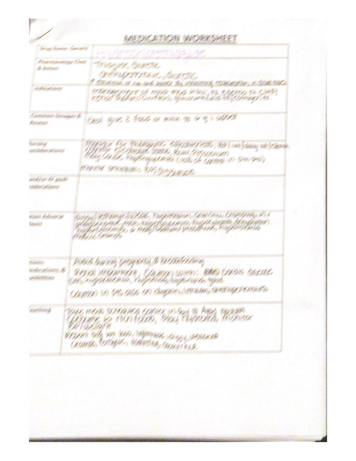 Medication Worksheet - Top 10 drug cards - NRSG 200 - Studocu