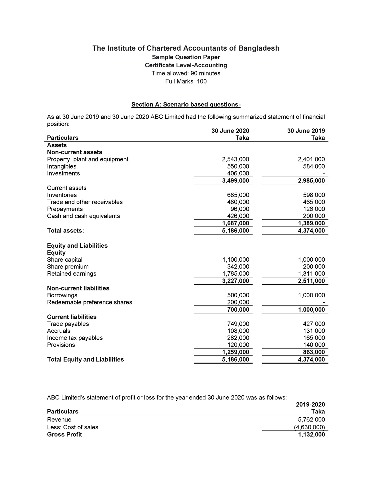 Accounting (Certificate Level- Sample Question) - The Institute Of ...