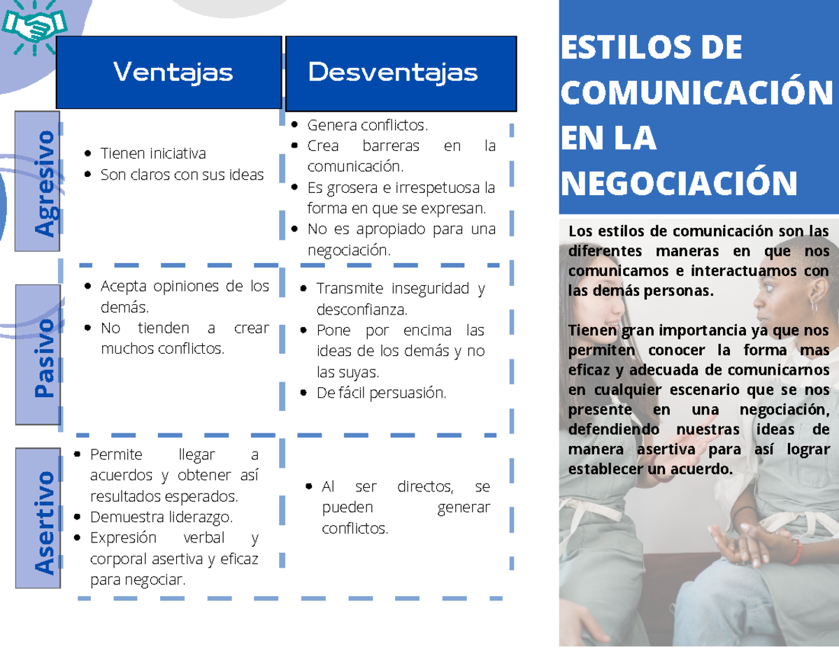 Estilos De Comunicacion En La Negociacion Estilos De ComunicaciÓn En La NegociaciÓn Los 1657