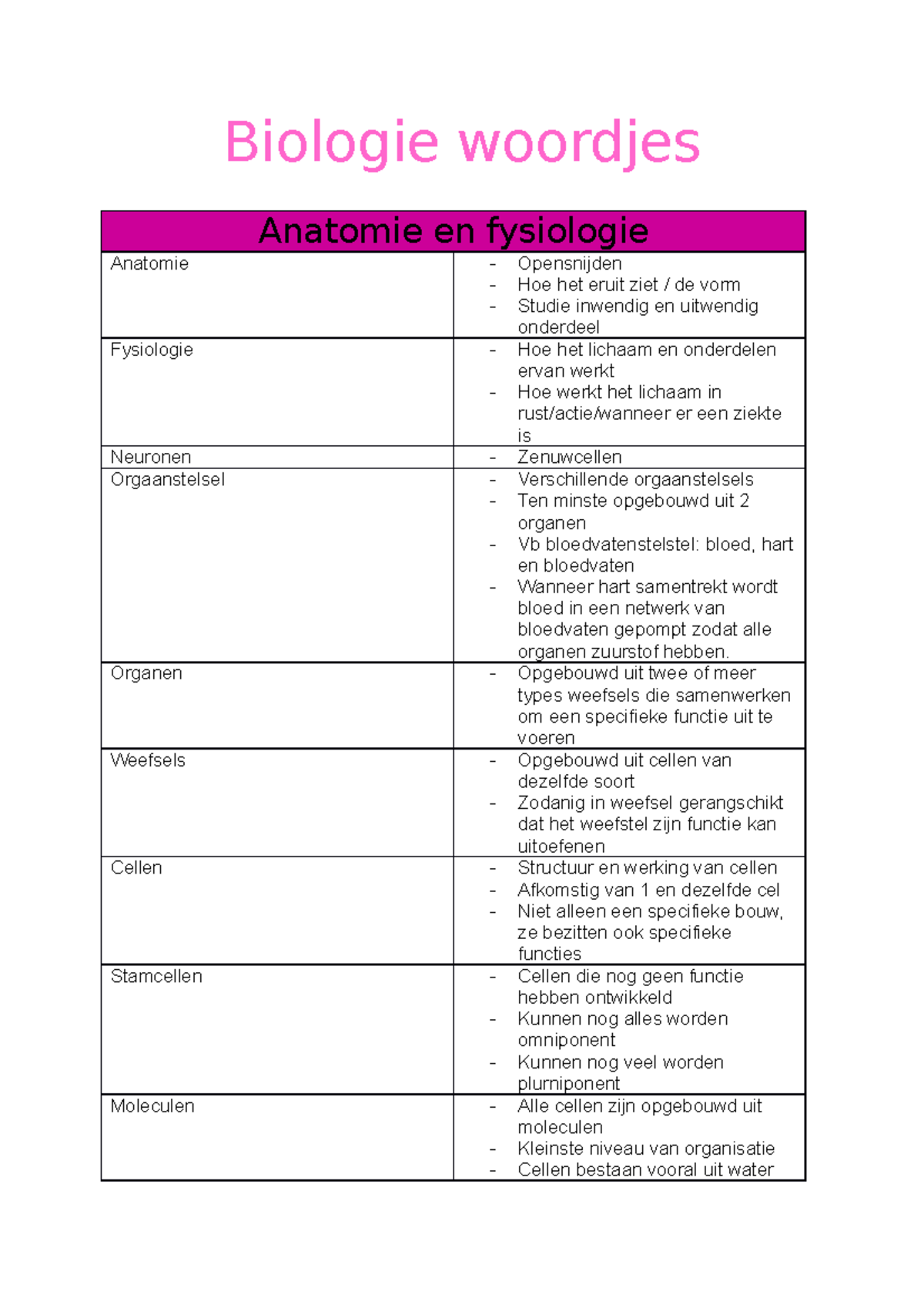 Biologie Woordjes Examen - Biologie Woordjes Anatomie En Fysiologie ...