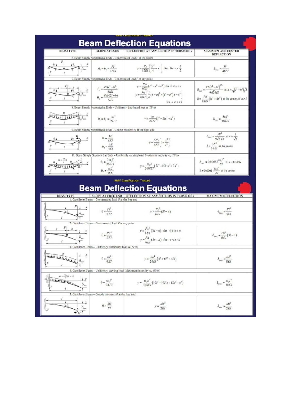 Week 6 structual analysis slides(Inertia and stress on beam) - RIVITT C ...