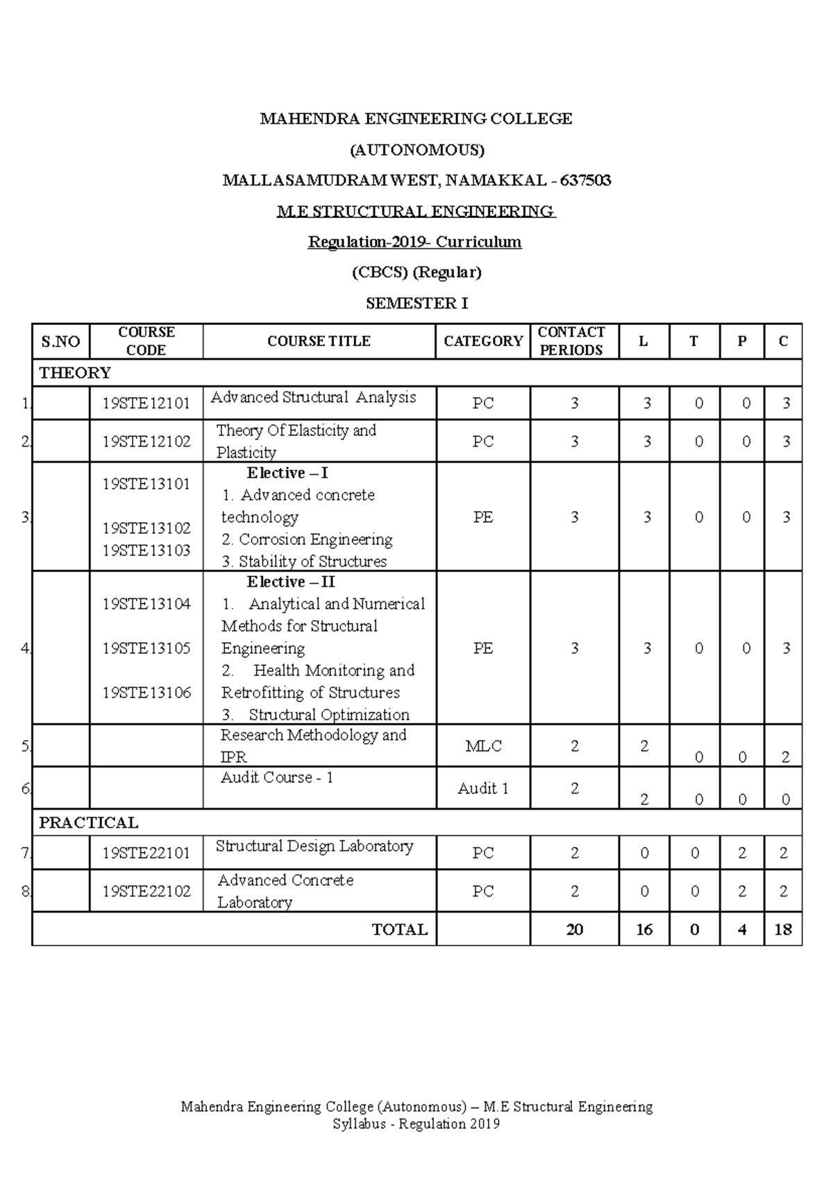 Sem 1 syllabus - MAHENDRA ENGINEERING COLLEGE (AUTONOMOUS ...