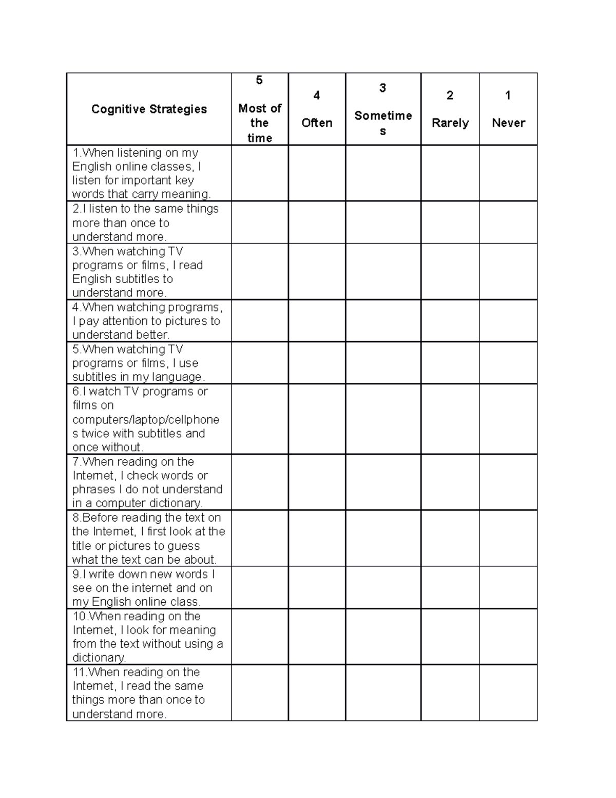 Questionnaire latest edit for pre-orals - Cognitive Strategies 5 Most ...