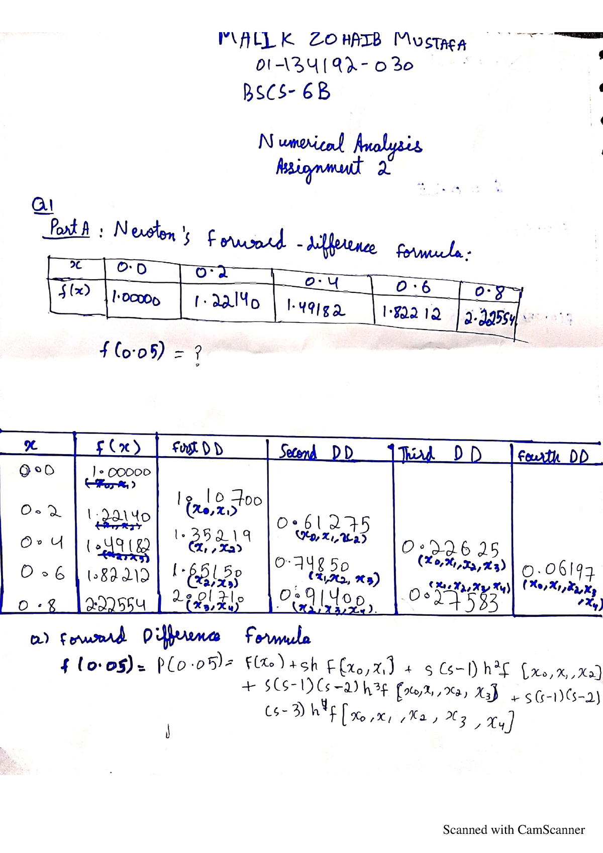 data mining assignment questions