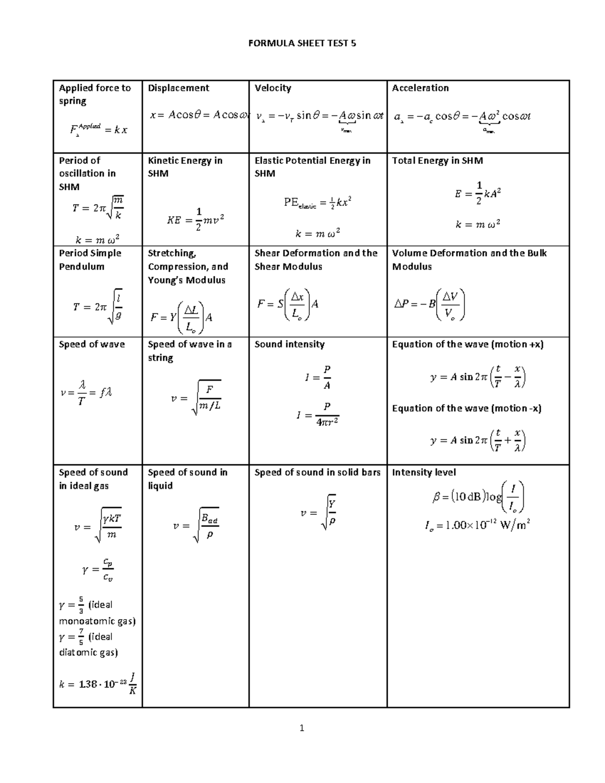 College physics 24 - notes - 1 FORMULA SHEET TEST 5 Applied force to ...