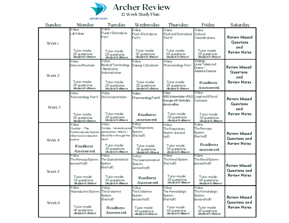 study-plan-archer-archer-review-12-week-study-plan-video-lab-values