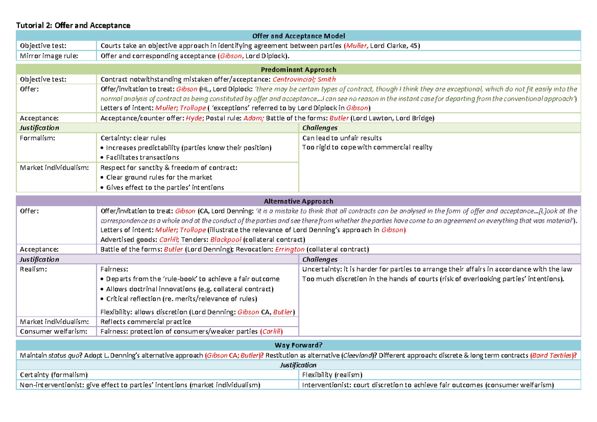 Contract I - notes - Tutorial 2: Offer and Acceptance Objective test ...