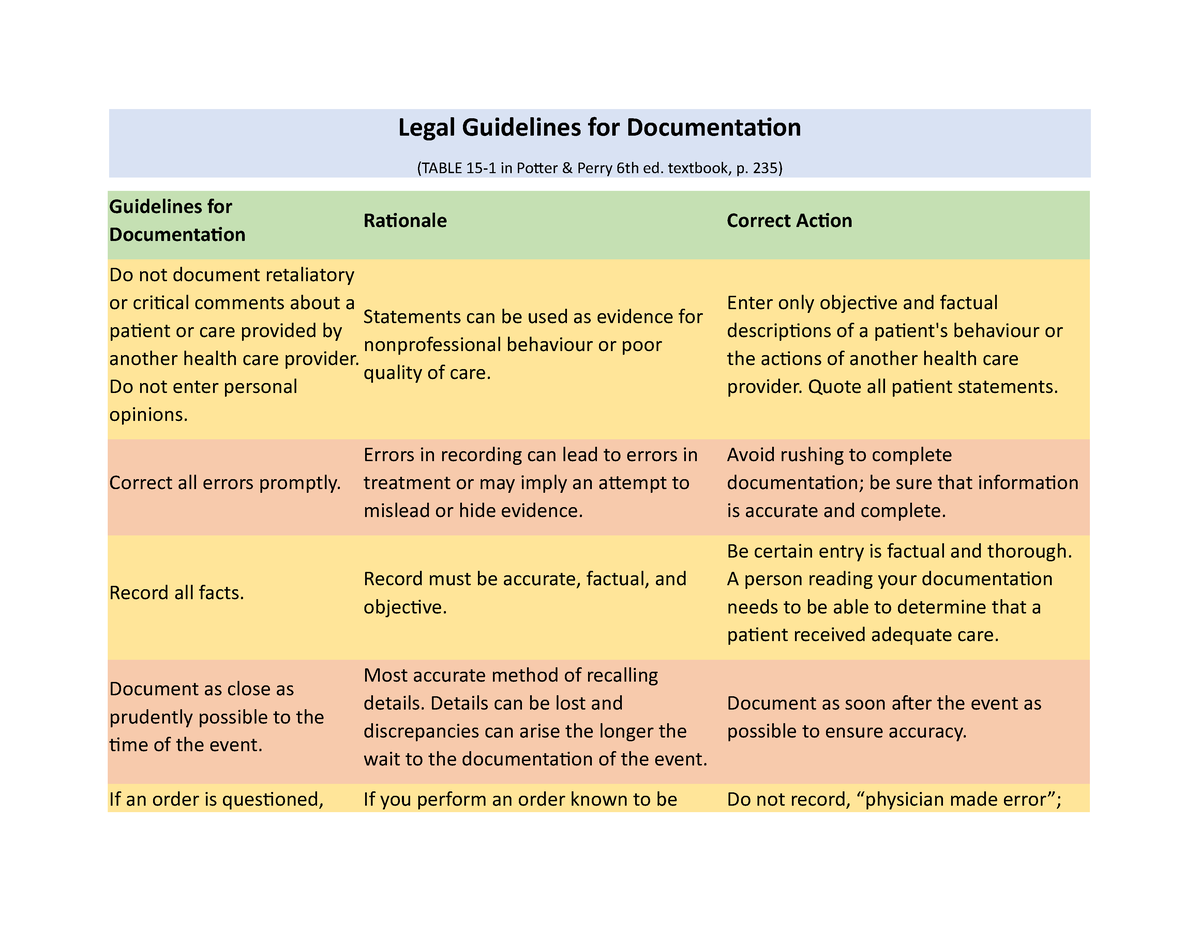 Legal Guidelines For Documentation Textbook P 235 Guidelines For   Thumb 1200 927 