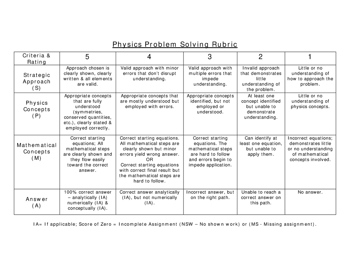 physics problem solving rubrics