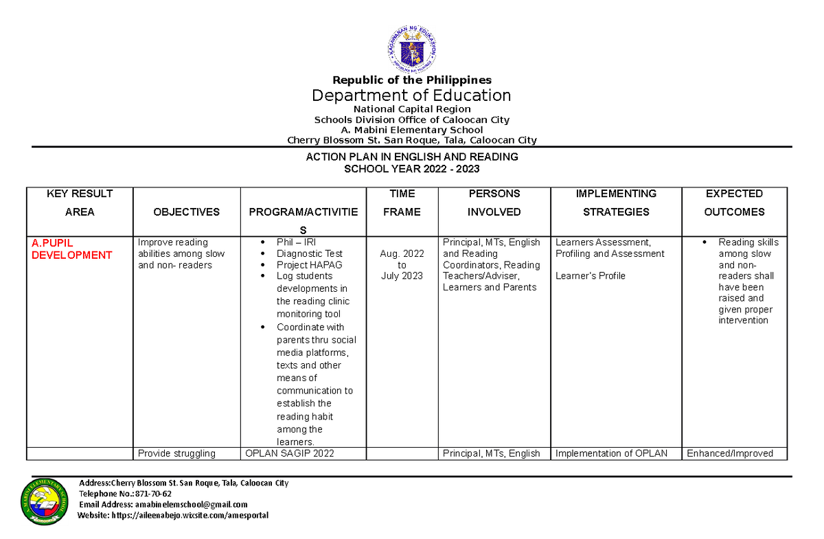 Action PLAN Grade Three 2022 2023 - Republic of the Philippines ...