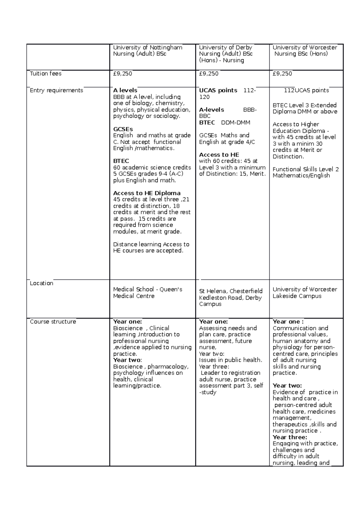 Table chart university - University of Nottingham Nursing (Adult) BSc ...