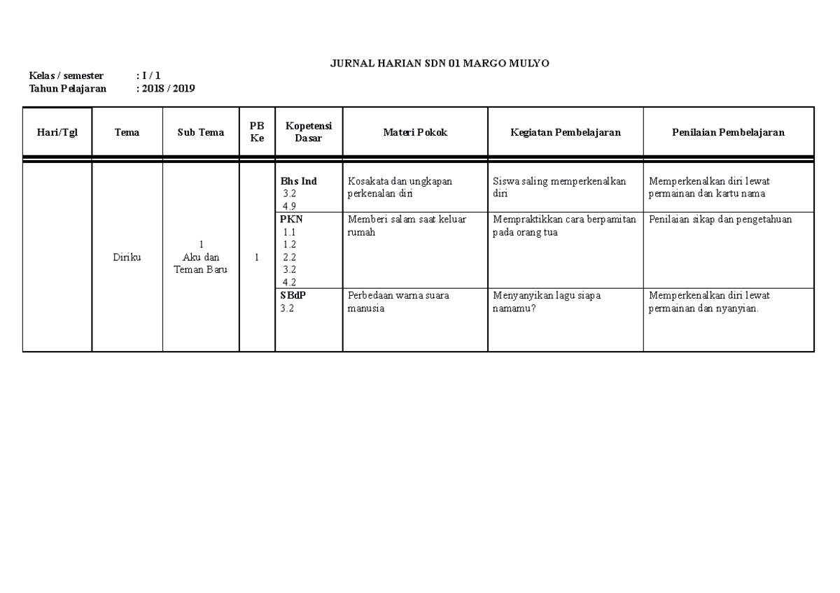 Jurnal Harian Kelas 1 Semester 1 Kelas Semester I 1 Tahun Pelajaran 2018 2019 Hari 4492