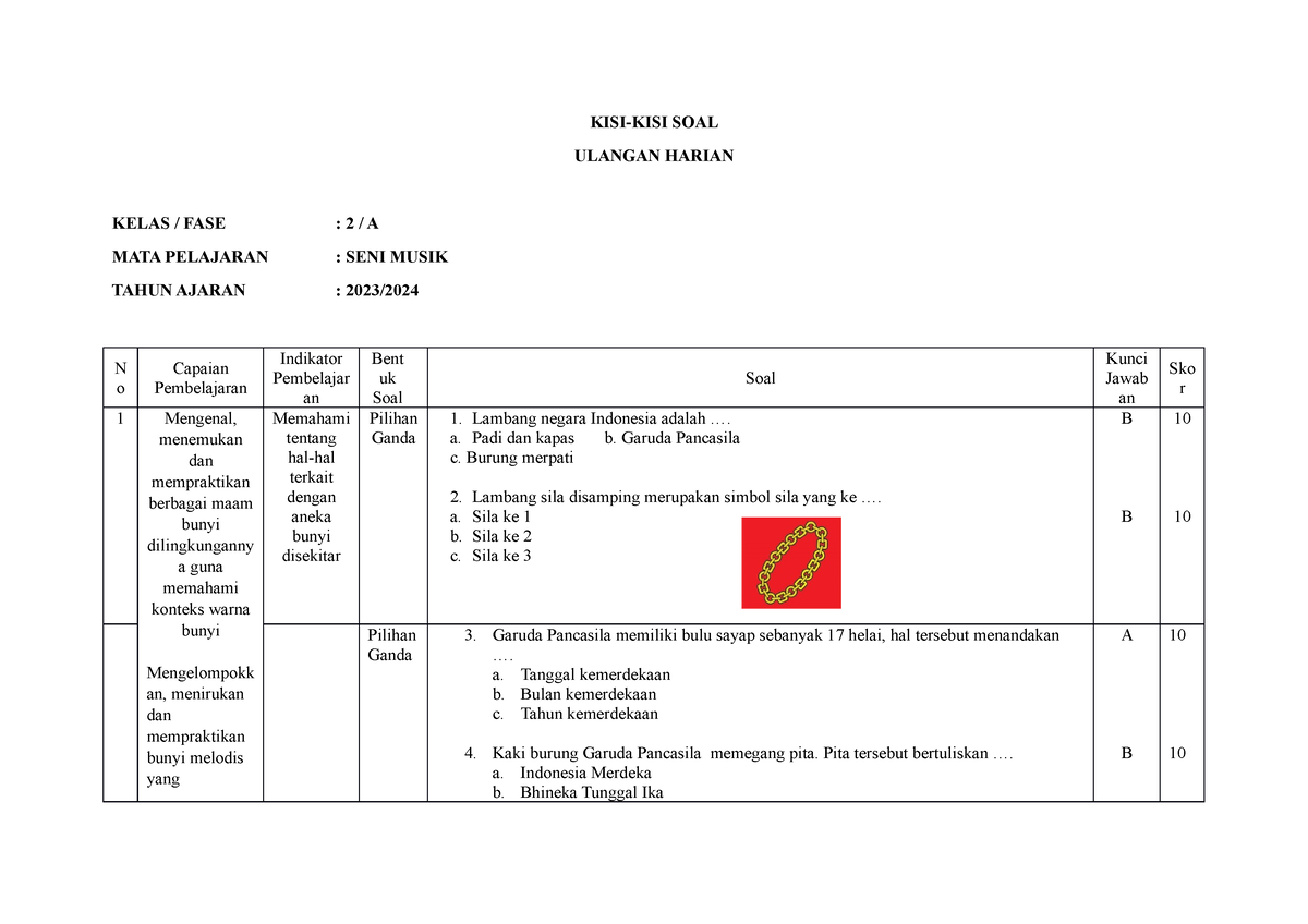 KISI-KISI SOAL SENI Musik PH - KISI-KISI SOAL ULANGAN HARIAN KELAS ...