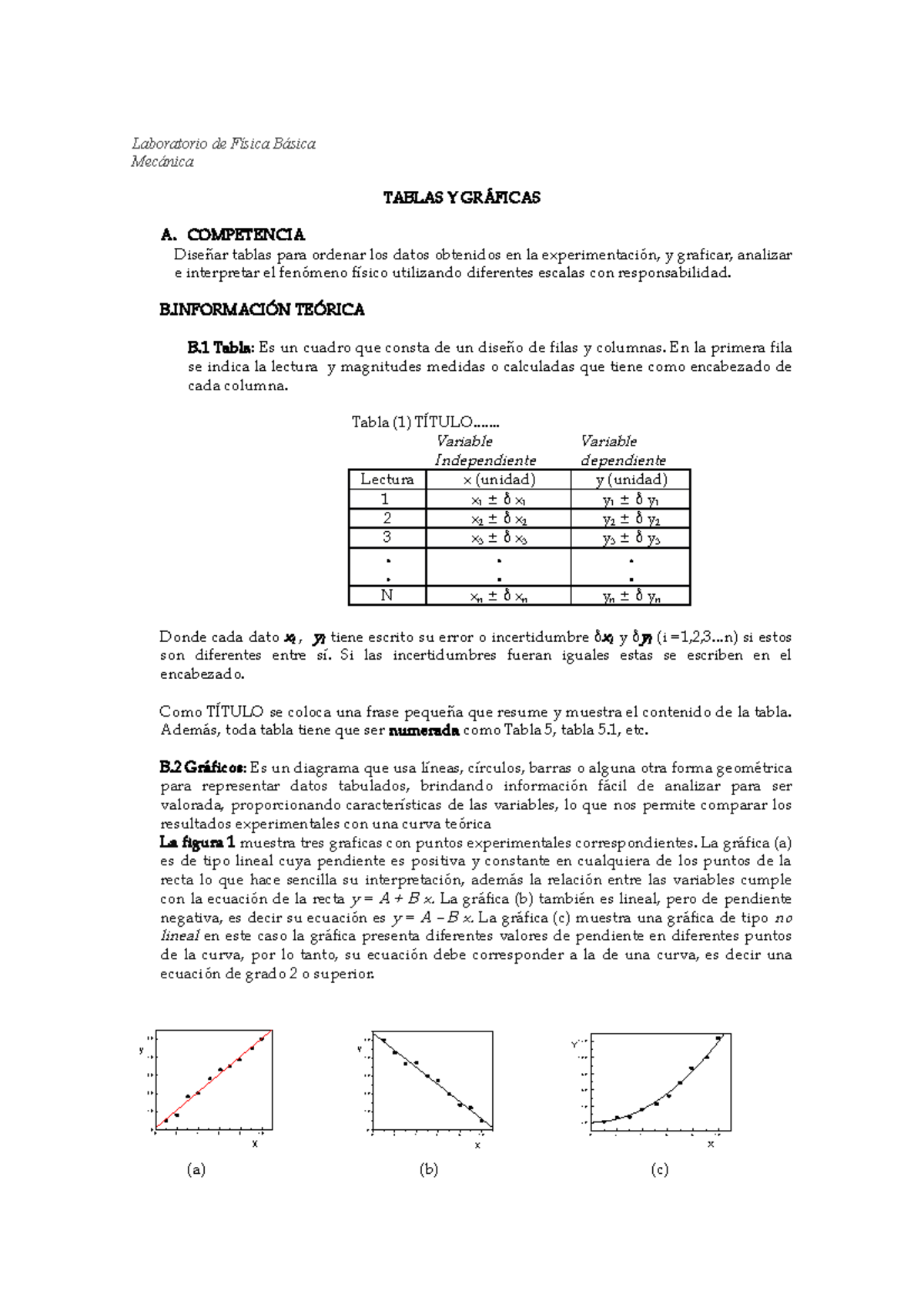 Teoría Tablas Y Graficas Laboratorio de Física Básica Mecánica TABLAS