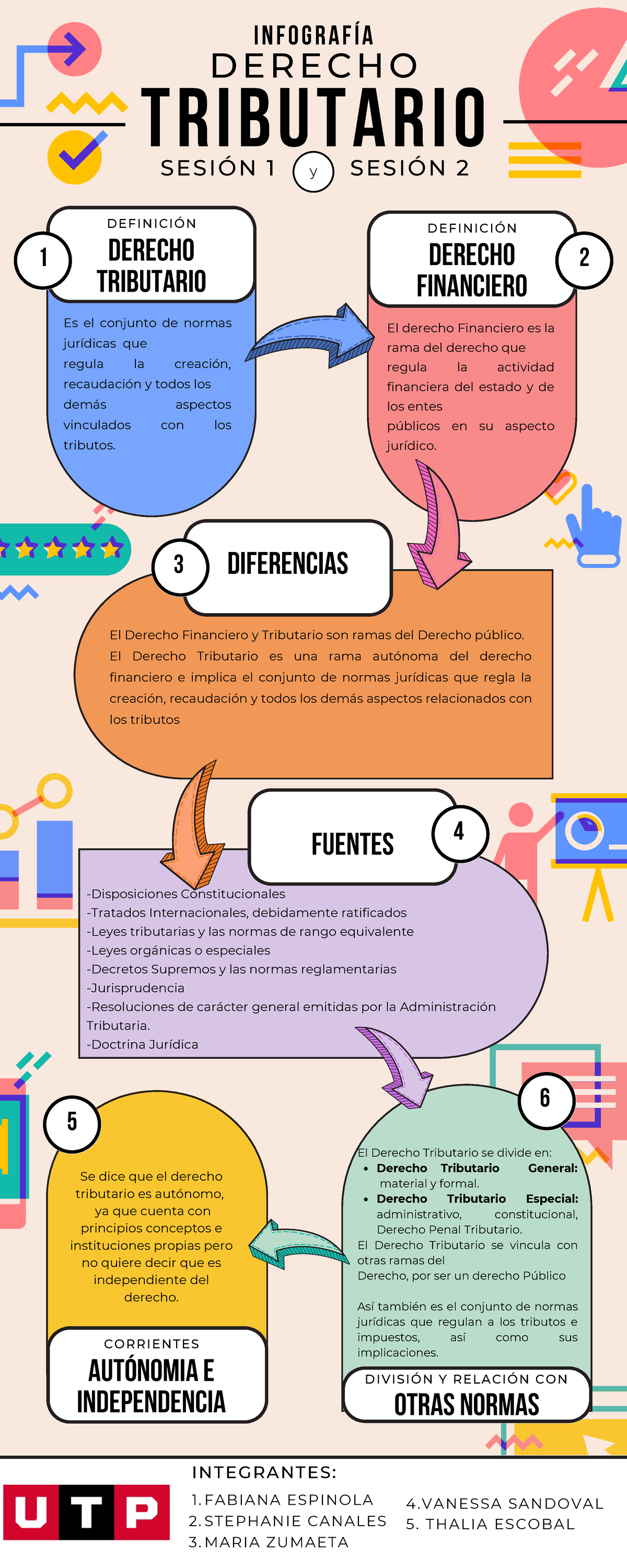 Infografia D. Tributario - D E R E C H O 1 TRIBUTARIO DIFERENCIAS ...