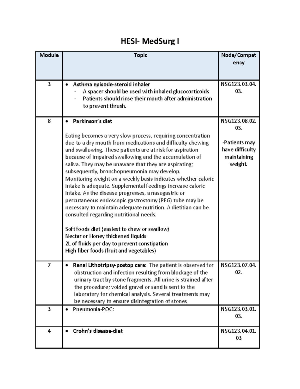 Document 46 med surg exam HESI MedSurg I Module Topic