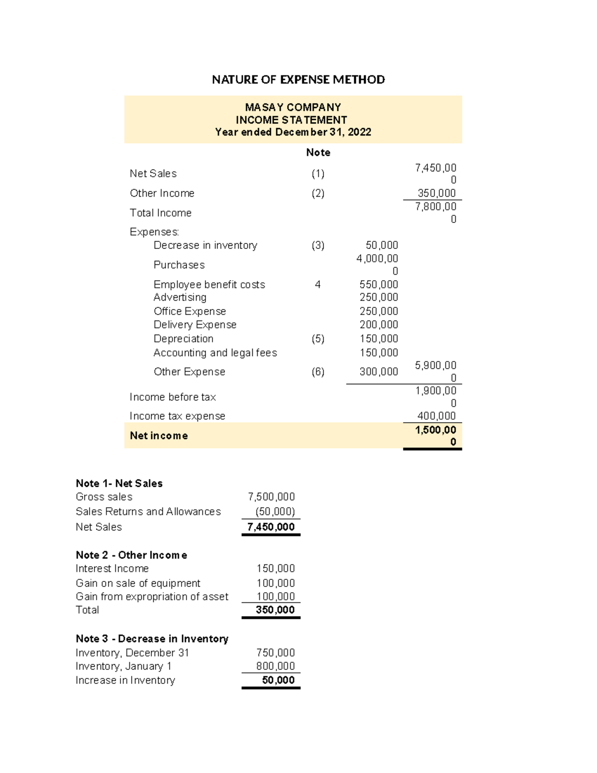 this presentation referred to as the nature of expense method