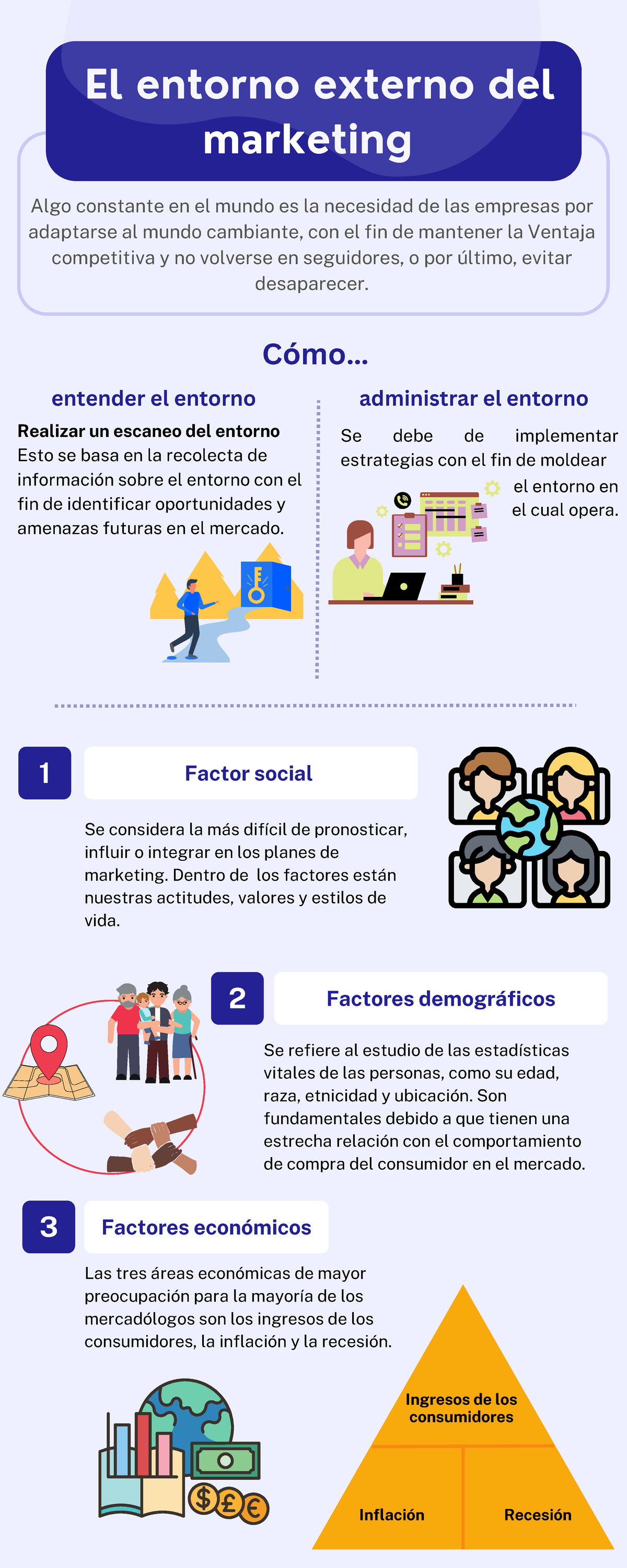 Entorno De Marketing Infographic - El Entorno Externo Del Marketing 1 2 ...