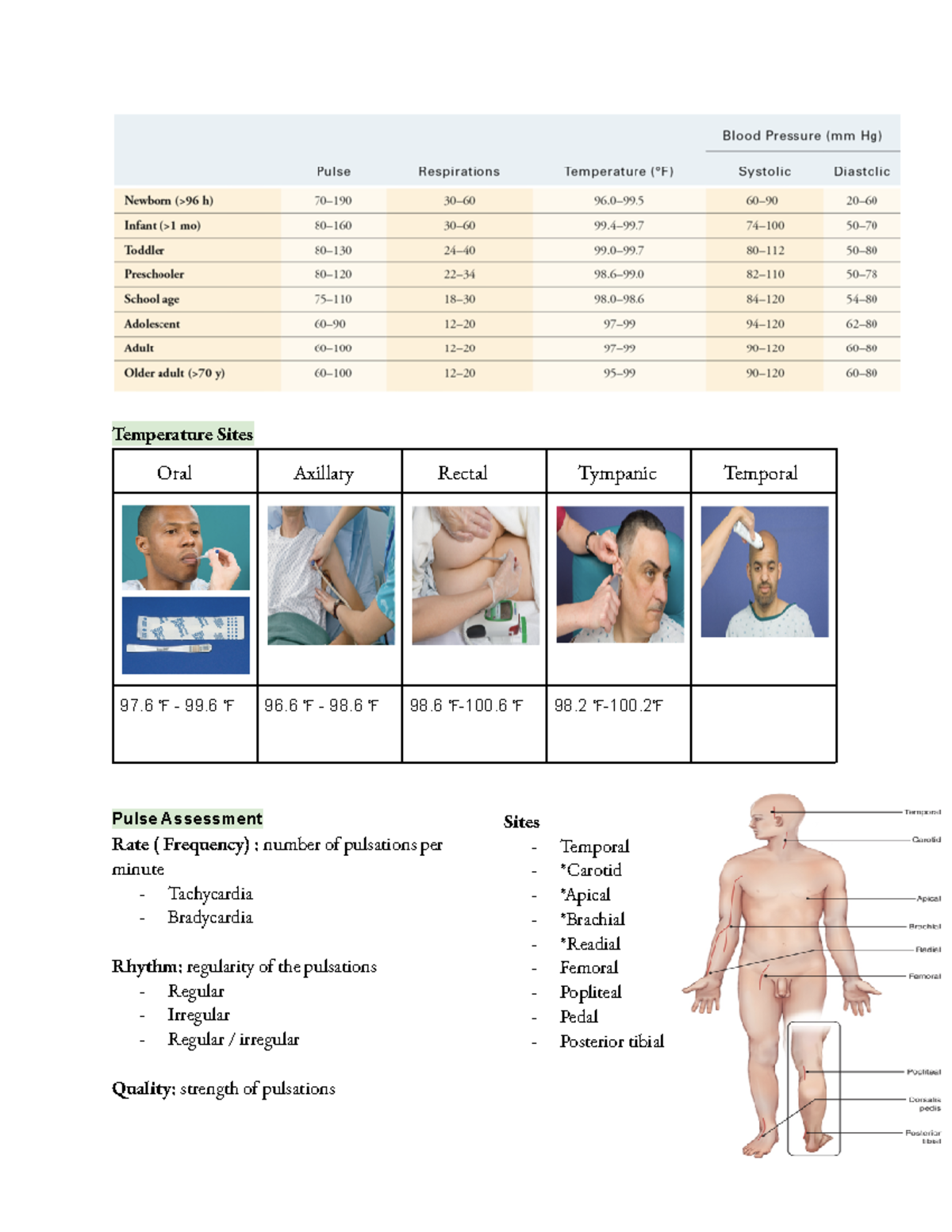 Vital Signs Module Temperature Sites Oral Axillary Rectal Tympanic