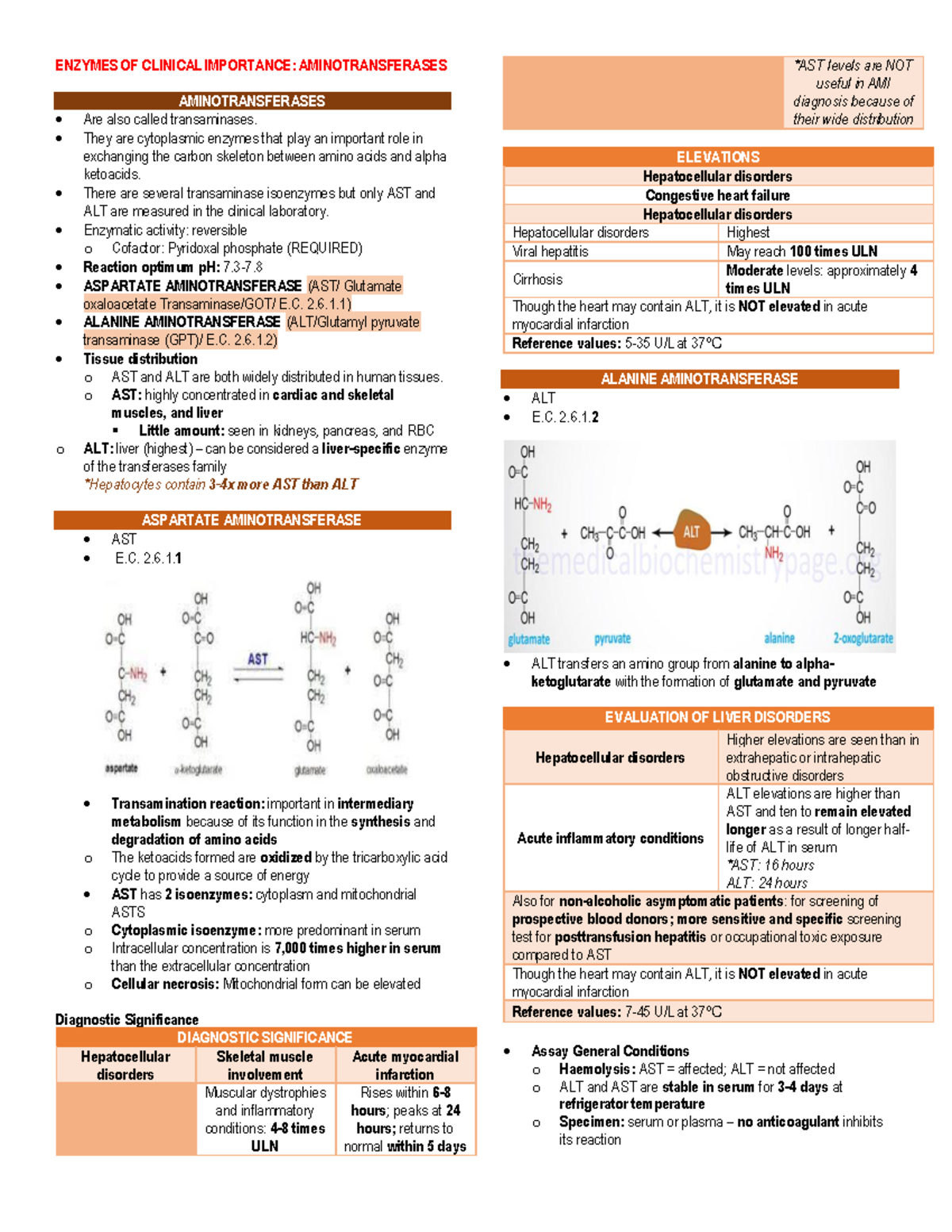 Aminotransferases - ENZYMES OF CLINICAL IMPORTANCE: AMINOTRANSFERASES ...