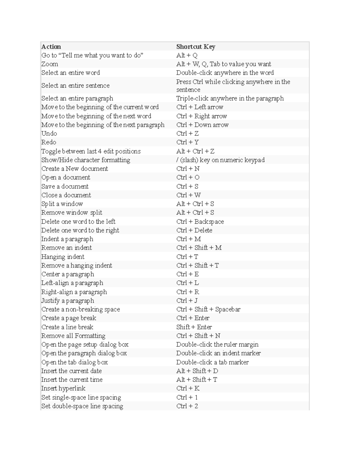 Actions and shorcuts - assignments - Go to “Tell me what you want to do ...