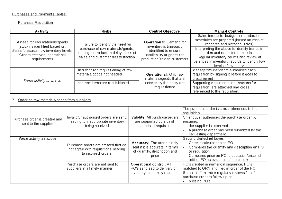 Pp Table Part 1 Summary Auditing 2b Purchases And Payments Tables Purchase Requisition 2157