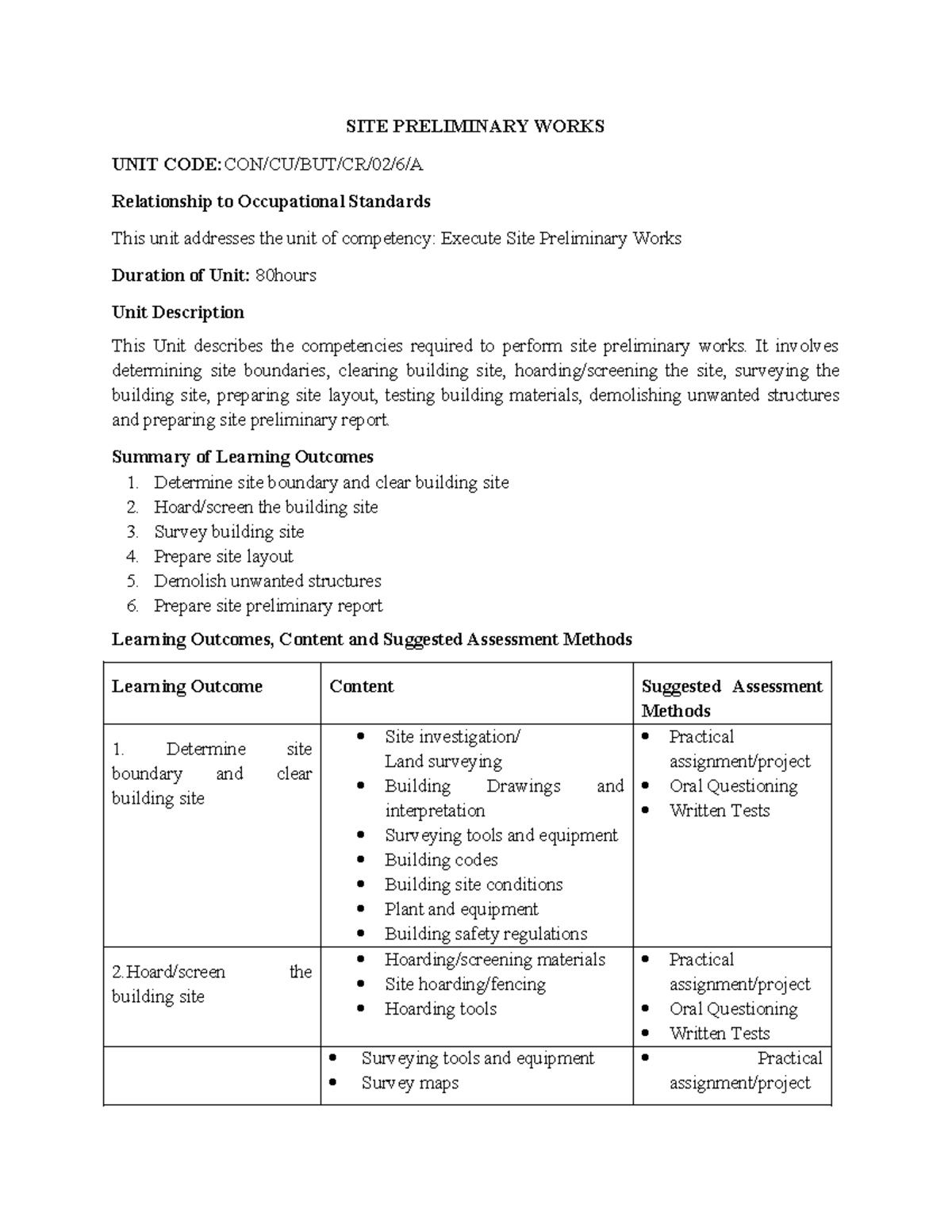 CURR SITE Preliminary Works - SITE PRELIMINARY WORKS UNIT CODE:CON/CU ...