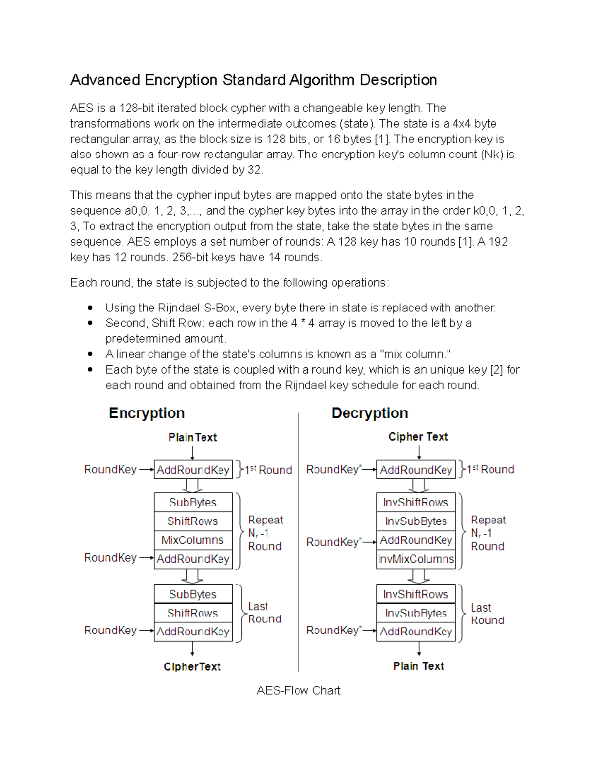 AES Implementation and working - Advanced Encryption Standard Algorithm ...