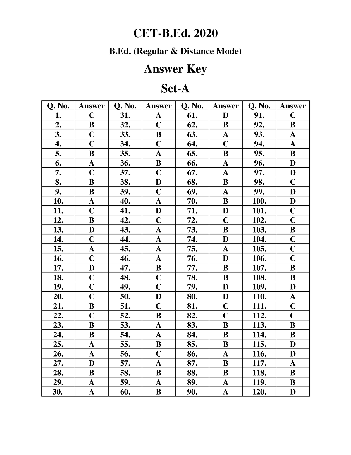 Answer Key CET-B.Ed. 2020 - B. (Regular & Distance Mode) Answer Key Set ...