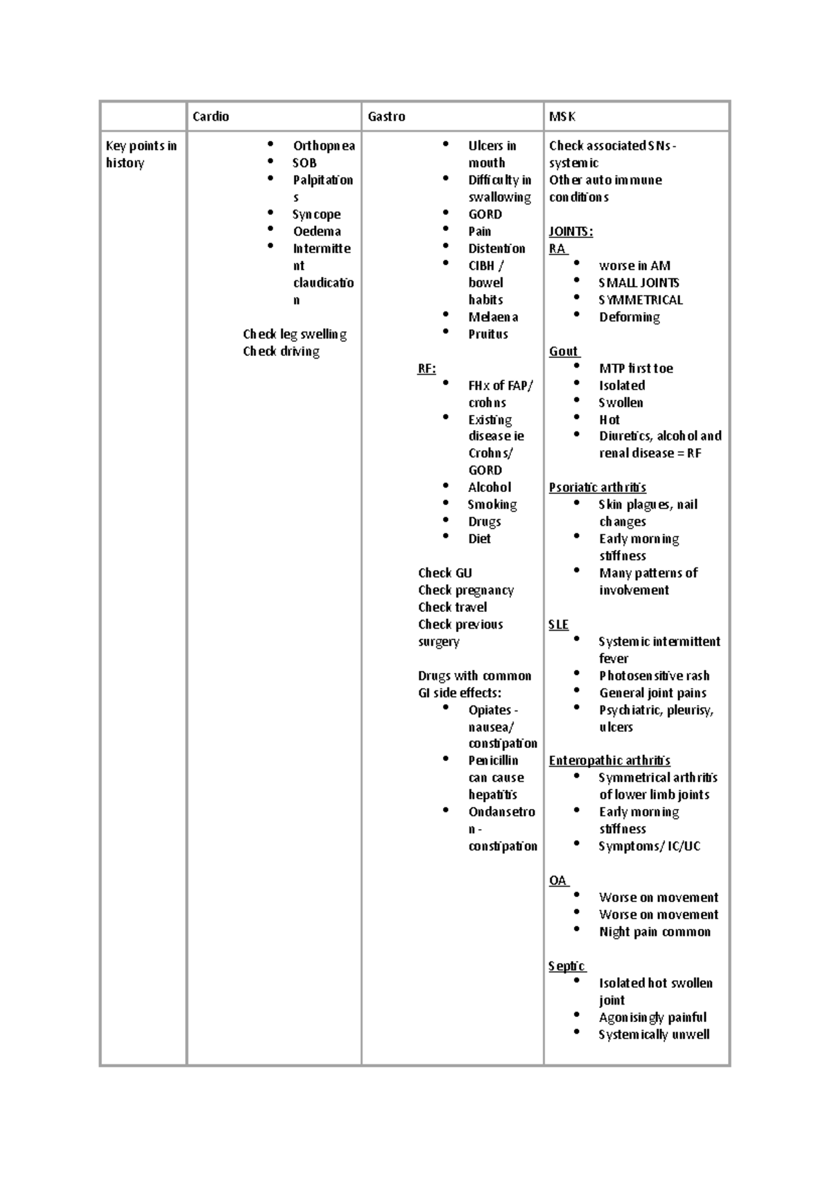 Cribs notes for laces Cardio Gastro MSK Key points in history