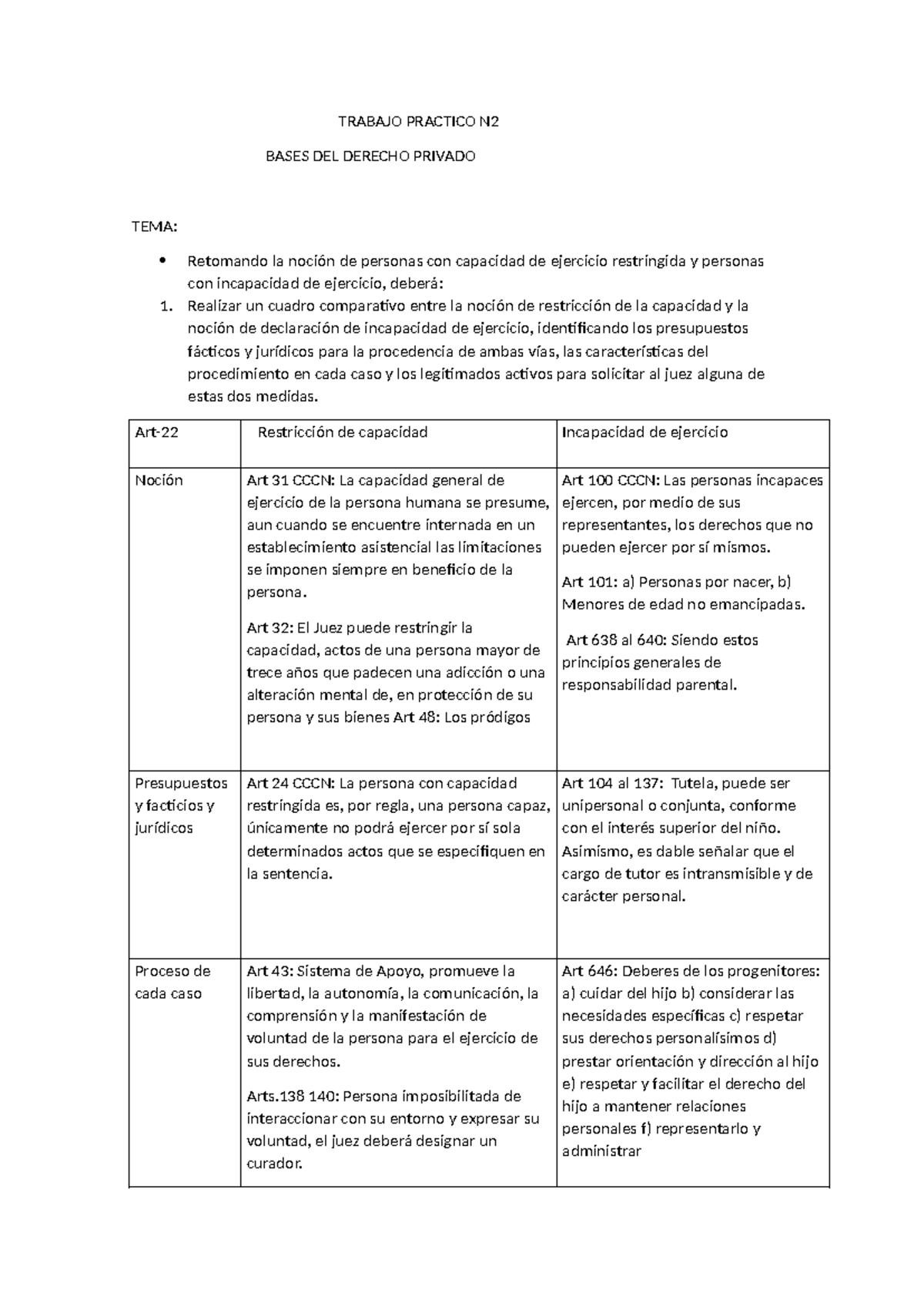 Trabajo Practico N2 D - TPN2 D.PRIVADO - TRABAJO PRACTICO N BASES DEL ...