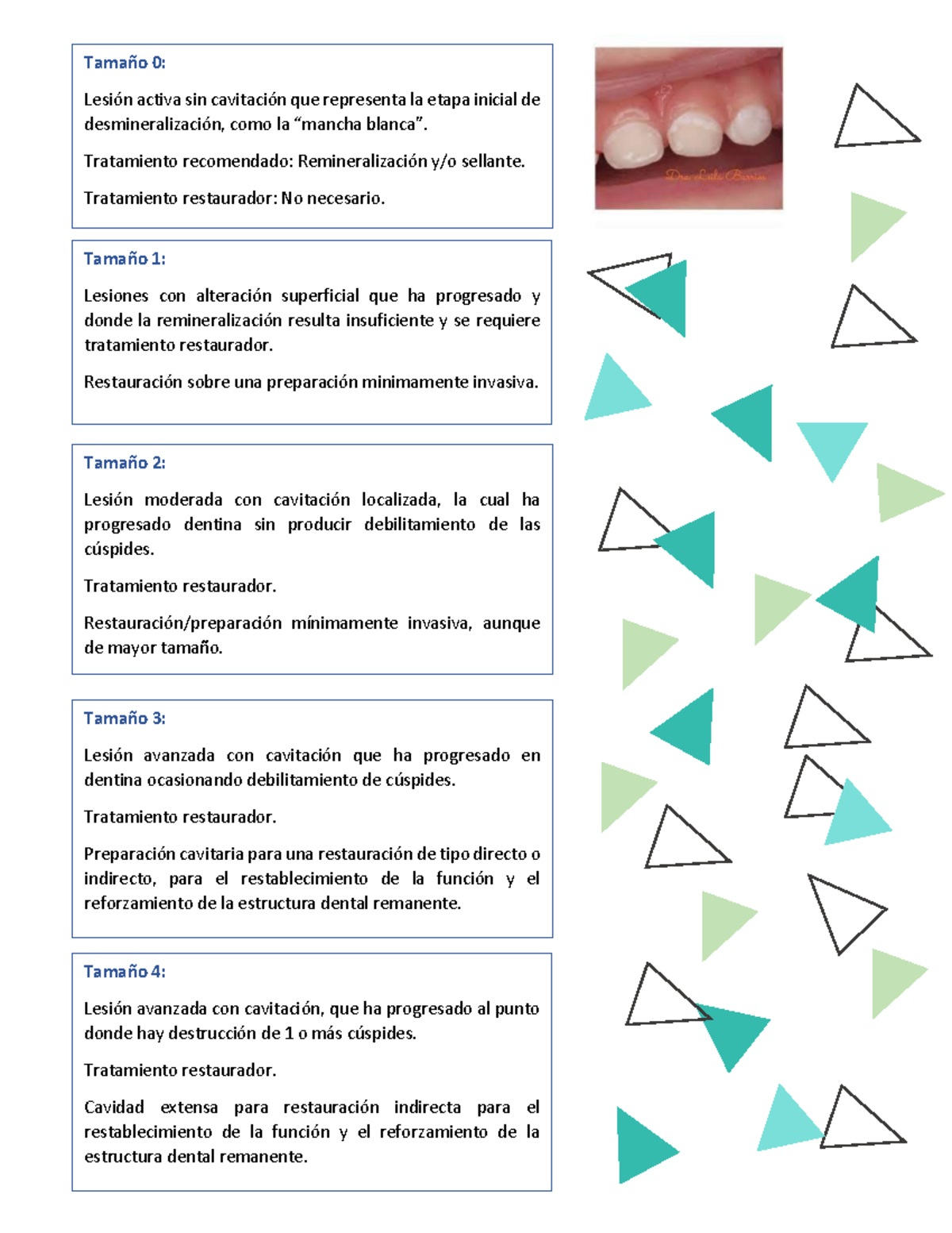 Mount Y HUME - INDICES CARIES - Tamaño 0: Lesión activa sin cavitación ...