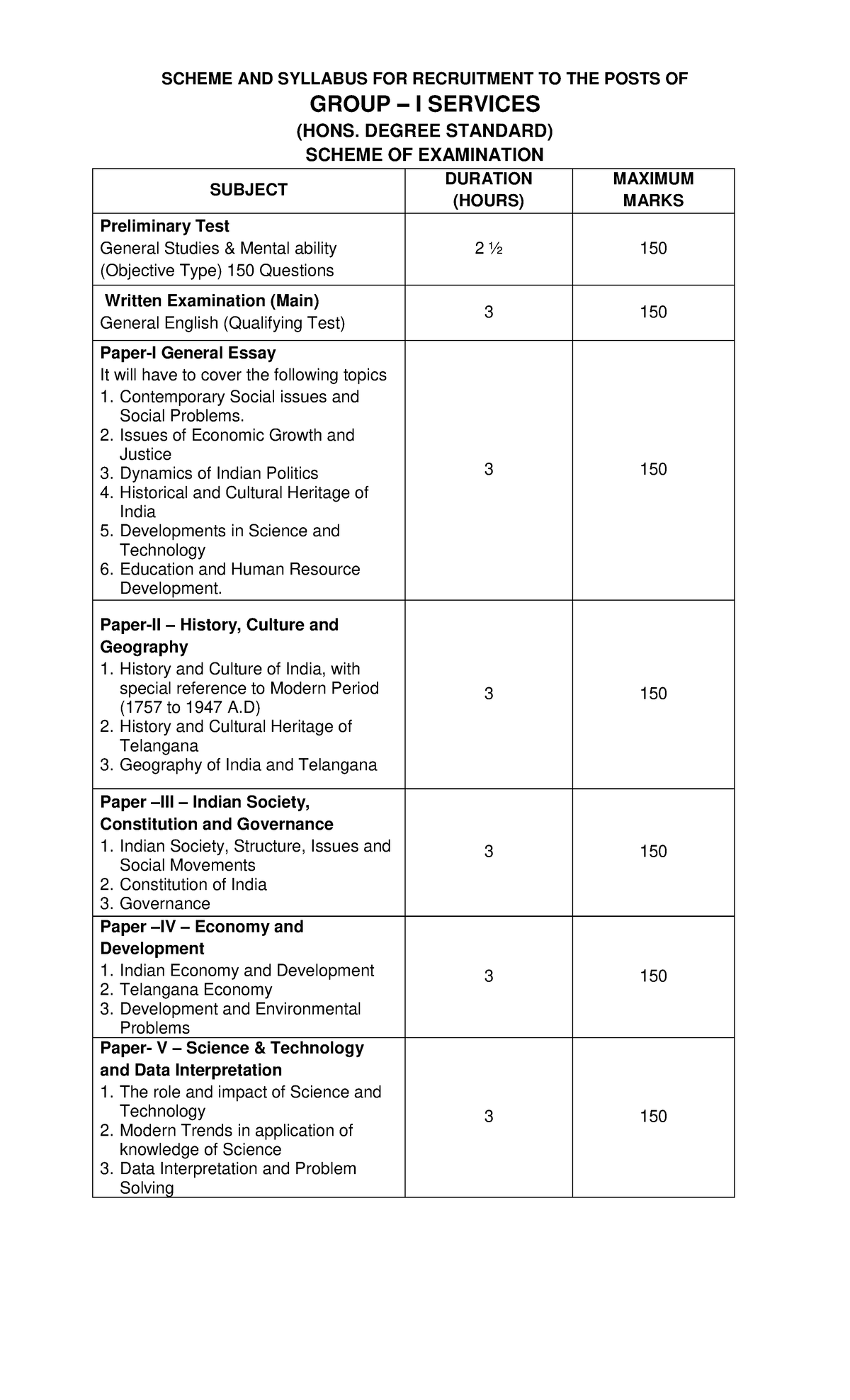 Group-Schemeand Syllabus 20220603142210 - SCHEME AND SYLLABUS FOR ...
