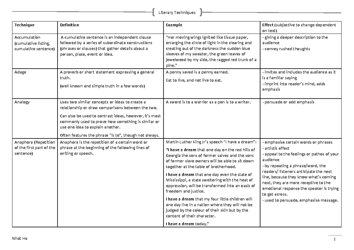 literary-techniques-english-literature-analysing-techniques-nhat-ha