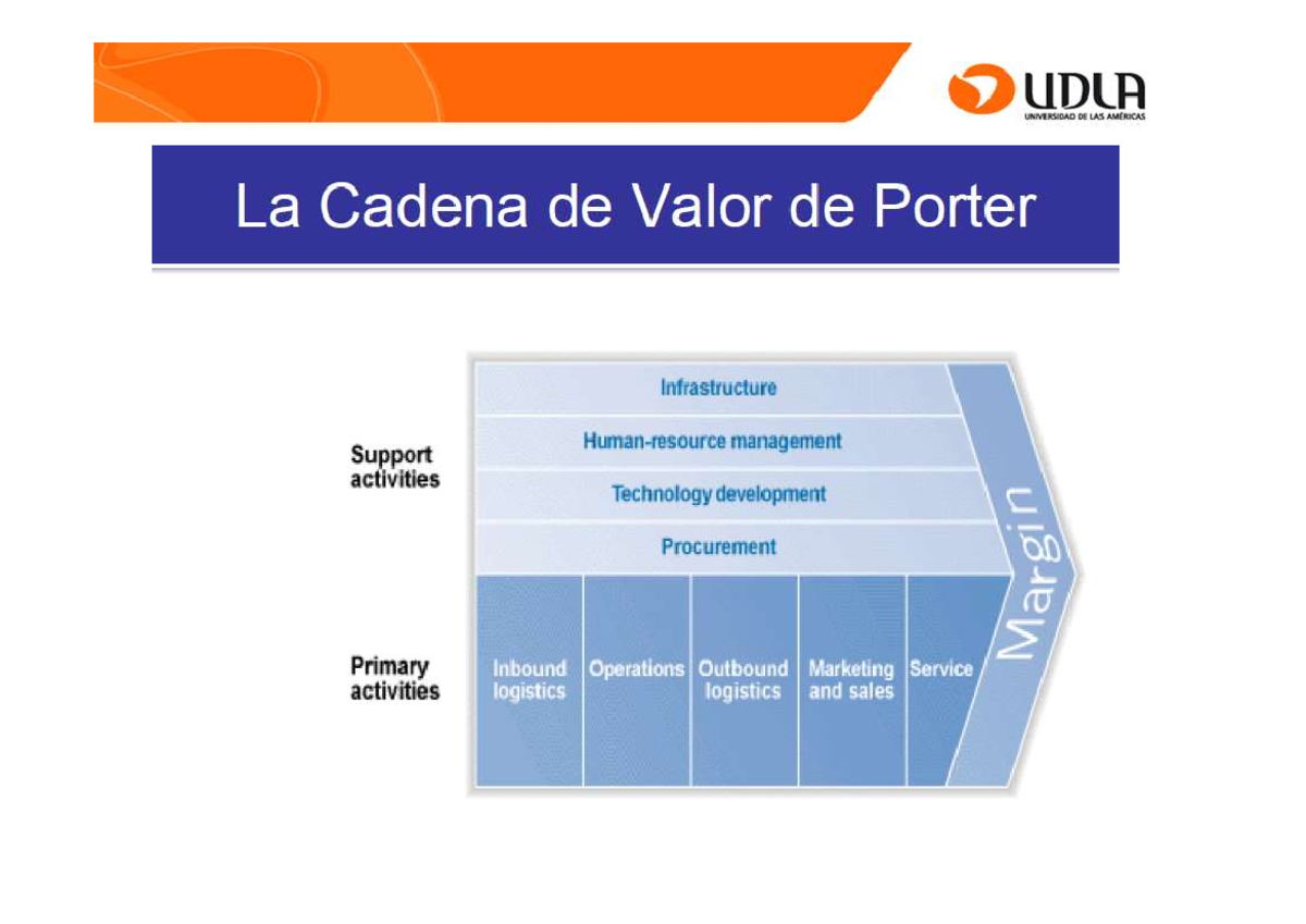 Cadena del valor - CADENA DE VALOR La cadena de valor, es una poderosa