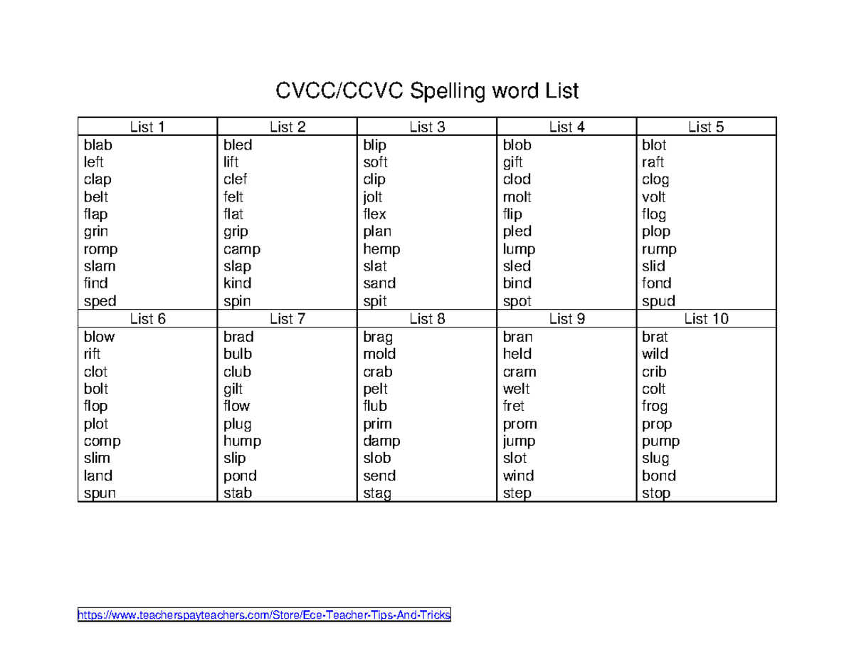 CCVCand Cvccspelling List1 CVCC/CCVC Spelling word List List 1 List