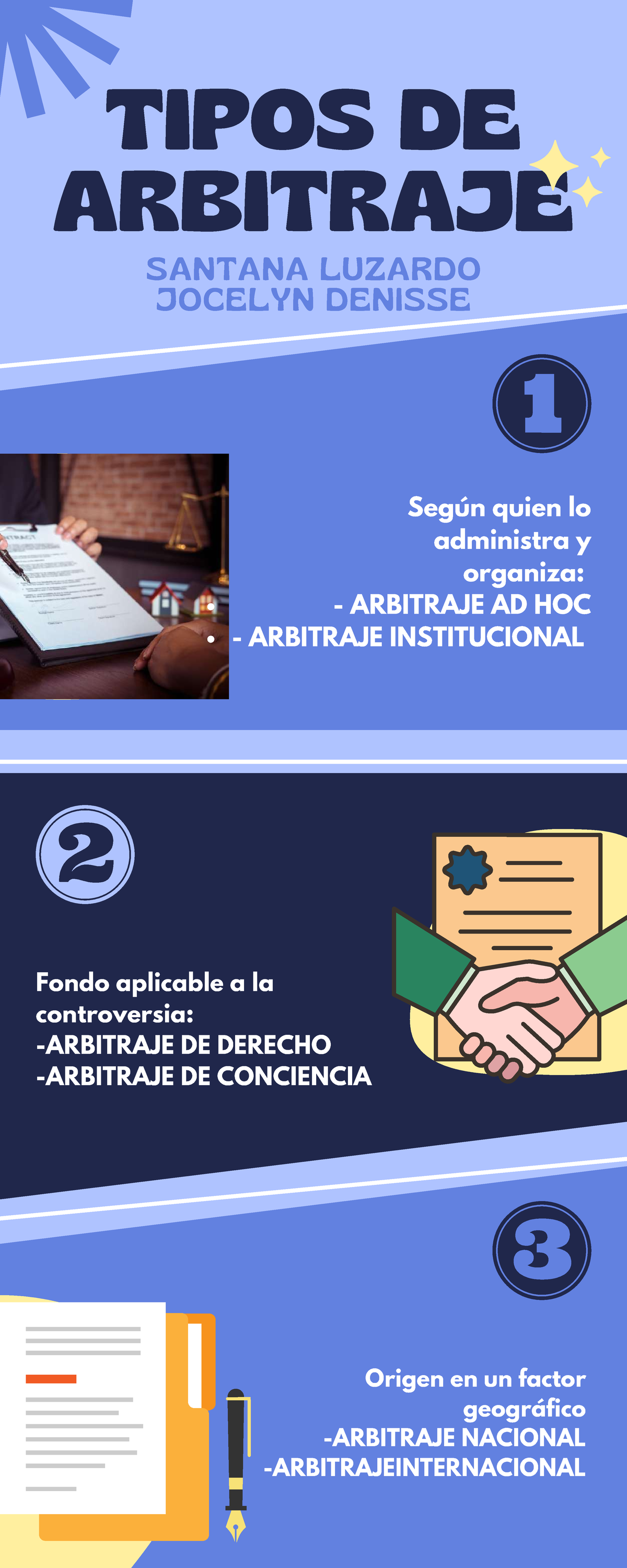 Tipos De Arbitraje Deber Tipos De Arbitraje Origen En Un Factor Geogr Fico Arbitraje