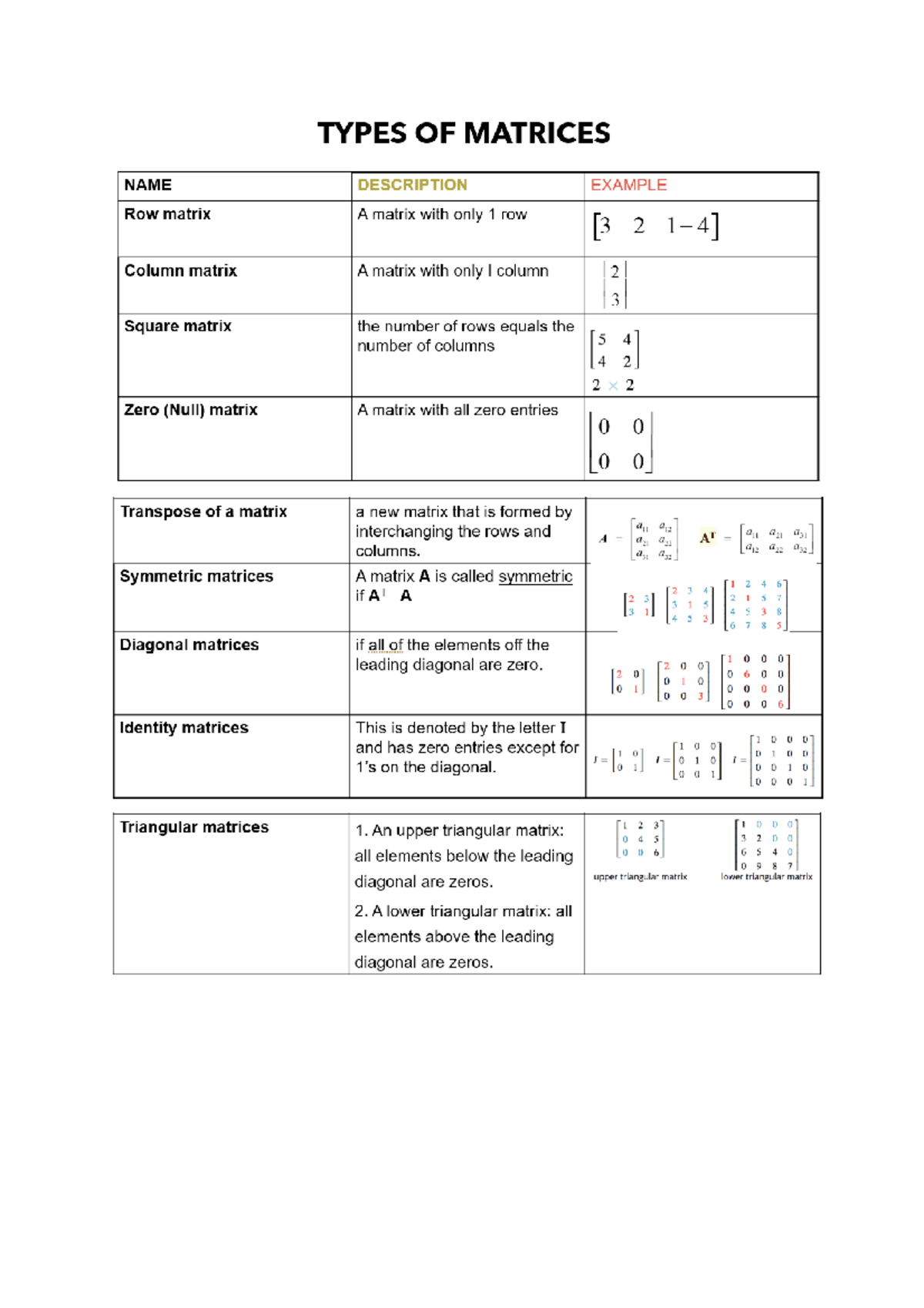 Types of Matrices glossary - Studocu