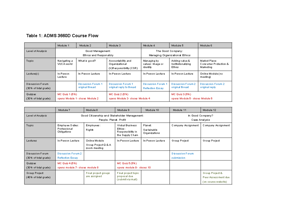 ADMS 3660 Unified Course Flow(2) - Table 1: ADMS 3660D Course Flow ...