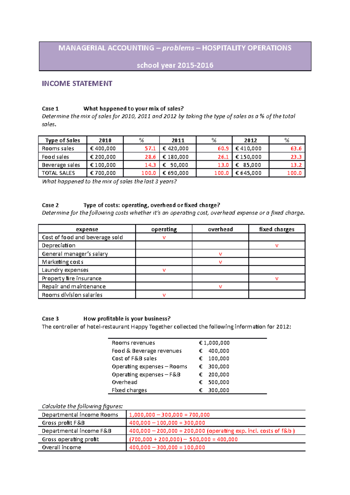 Cases of Managerial accounting - MANAGERIAL ACCOUNTING – problems ...